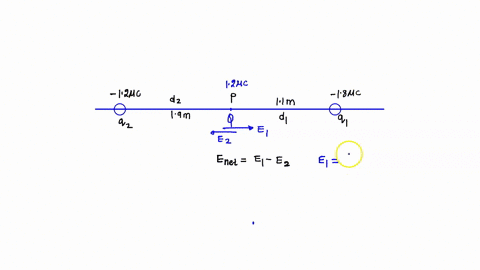 the-figure-shows-two-point-charges-calculate-the-magnitude-of-the-electric-field-at-point-p-use-the-following-data-q1-180-c-q2-120-c-d1-110-m-d2-190-m-calculate-the-size-of-the-force-on-a-ch-70979