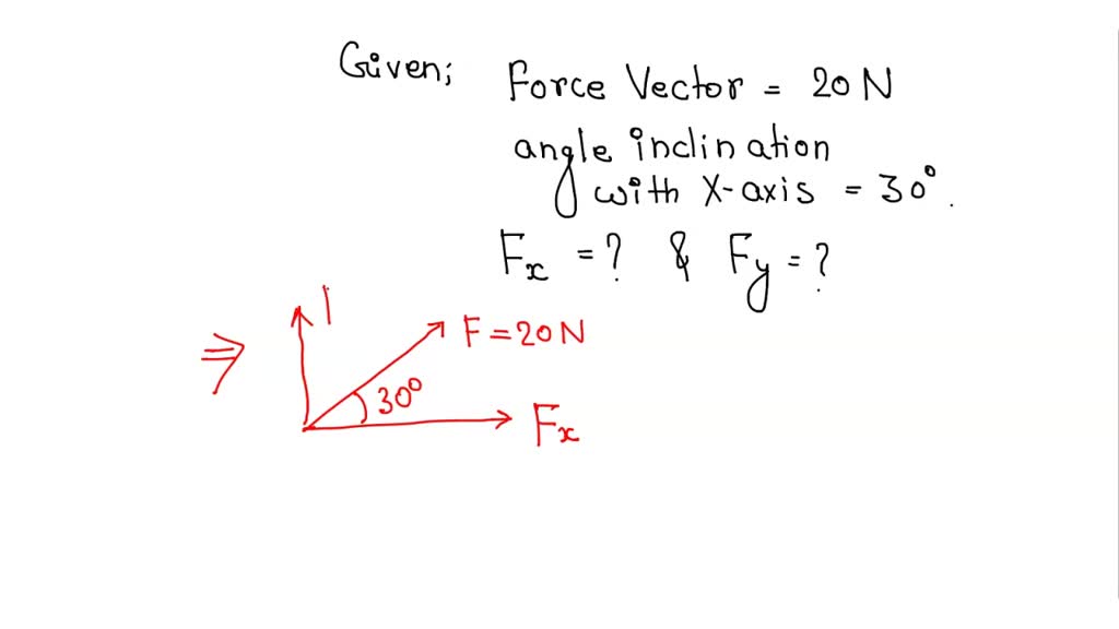 SOLVED: 9 A force of 20N is inclined to 30° to the X-axis. Calculate ...