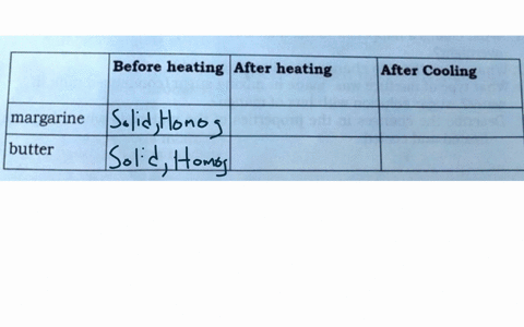 learning-task-no-4-do-the-steps-below-write-your-observation-in-the-chart-based-on-your-observations-answer-the-guide-questions-materials-spoon-margarine-butter-steps-1-heat-the-spoon-in-a-l-72892