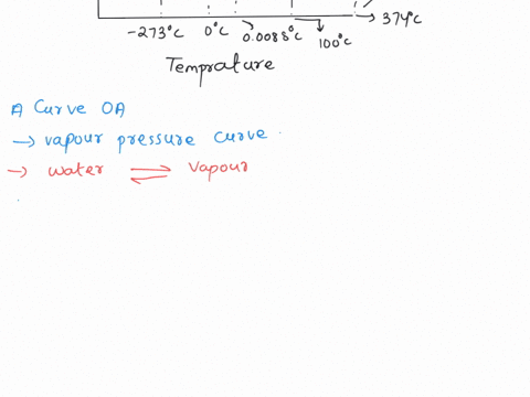 2in-a-standard-phase-diagram-that-plots-temperature-versus-pressure-which-one-of-the-following-statements-is-true-a-three-phases-coexist-at-equilibrium-at-any-point-along-one-of-the-lines-th-12285