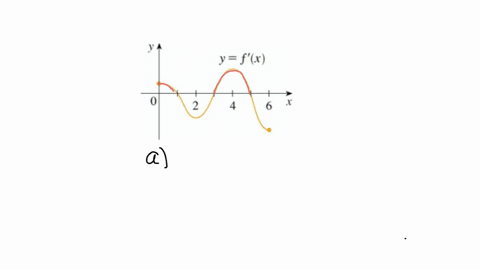 the-graph-of-the-derivative-function-shown-y-fx-on-what-intervals-is-increasing-enter-your-answer-using-interval-notation-_-on-hat-intervals-is-decreasing-enter-your-answer-using-interval-no-98839