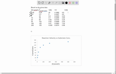 enzyme-homework-the-initial-rate-ofan-enzymatic-reaction-was-determined-at-different-substrate-concentrations-the-data-is-below-s-umolesl-cumoll-min-1-005-05-5-10-20-50-100-200-024-23-22-39-73993