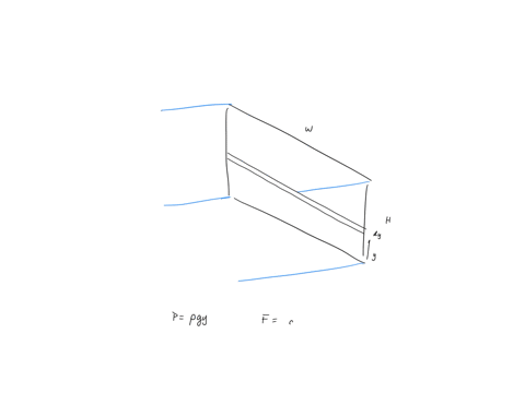 a-review-problem-with-reference-to-figure-145-show-that-the-total-torque-exerted-by-the-water-behind-72362