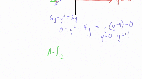 determine-the-area-of-the-region-bounded-by-the-given-set-of-curves-x-6y-y2-x-2y-y-2-and-y-5