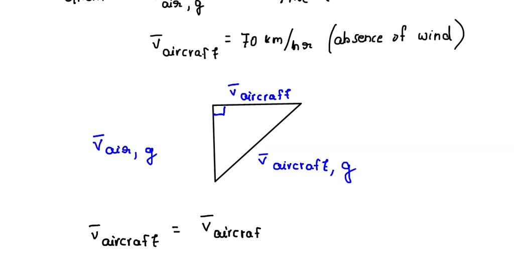 SOLVED: The pilot of an aircraft flies due east relative to the ground ...