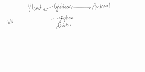 how-is-cytokinesis-different-in-plant-cells-as-compared-to-animal-cells-49296