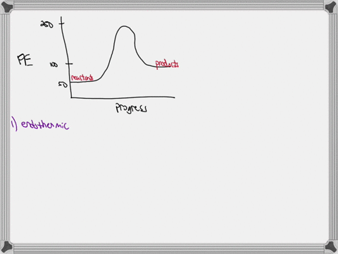 q1-answer-the-following-questions-based-on-the-potential-energy-diagram-shown-below-250-200-pe-kj150-100-reaction-pathway-does-the-graph-represent-an-endothermic-or-exothermic-reaction-label-16221