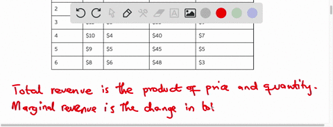 the-table-shows-the-demand-schedule-of-a-monopolist-calculate-marginal-revenue-and-fill-in-the-revenue-column-in-the-table-assume-that-output-can-only-be-sold-in-integer-amounts-ie-1-unit-2-units-et-2