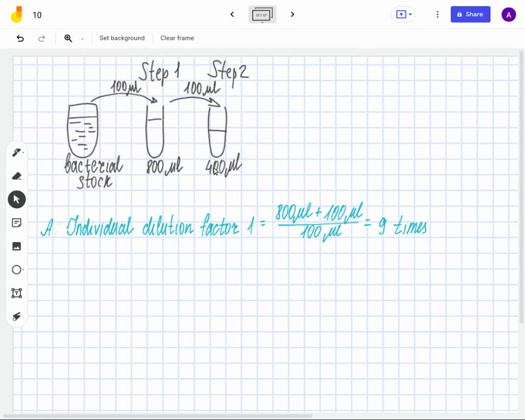 Solved You Conduct The Following Serial Dilution Step 1 Youve