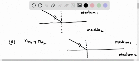 the-following-figure-shows-light-travelling-from-medium-to-medium-2-please-draw-the-refracted-ray-for-the-following-two-cases-medium-has-a-higher-refractive-index-than-medium-2-medium-has-a-92372