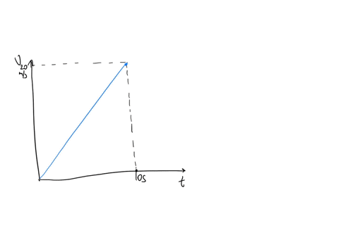 texts-the-blue-line-on-the-following-graph-shows-the-speed-of-a-bike-as-it-accelerates-down-a-hill-20-in-16-16-10-7-time-seconds-the-area-of-the-shaded-quadrilateral-is-_-square-feet-the-are-05799
