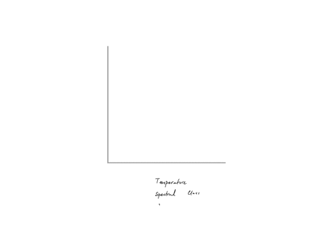 figure-136-a-stars-color-depends-on-its-temperature-these-four-lines-represent-planck-spectra-blackbody-curves-for-stars-at-different-temperatures-the-curves-are-adjusted-so-that-they-have-the-same-br