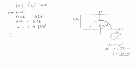 calculate-the-fluid-force-on-one-side-of-a-semicircular-plate-of-radius-14-ft-that-rests-vertically-on-its-diameter-at-the-bottom-of-a-pool-filled-with-water-to-a-depth-of-16-ft-assume-the-w-87311