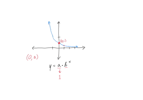 which-equation-is-represented-by-the-graph-below-16939
