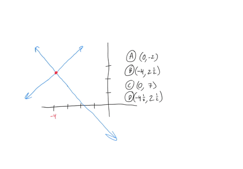 a-system-of-linear-equations-is-graphed-which-ordered-pair-is-the-best-estimate-for-the-solution-to-the-system-a-0-2-b-4-2-12-c-0-7-d-4-12-2-12-4-x-2-3-4-5-35-44-85174