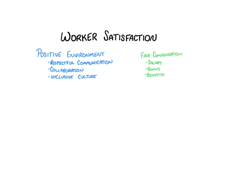 evaluate-five-factors-that-bring-about-worker-satisfaction-in-a-business-setup