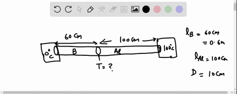 a-100-cm-length-of-aluminum-rod-is-joined-end-to-end-with-a-600-cm-length-of-brass-rod-as-shown-in-the-figure-below-each-segment-has-a-cross-sectional-diameter-of-100-cm-the-free-end-of-the-25236