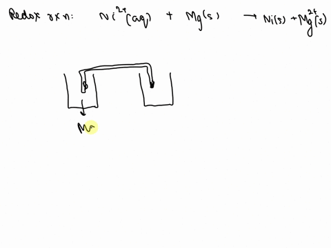 sketch-a-voltaic-cell-for-the-redox-reaction-ni2aq-mgs-nis-mg2aq-label-the-anode-and-cathode-indicate-the-direction-of-electron-flow-indicate-the-half-reaction-at-each-electrode-and-the-species-pres-2