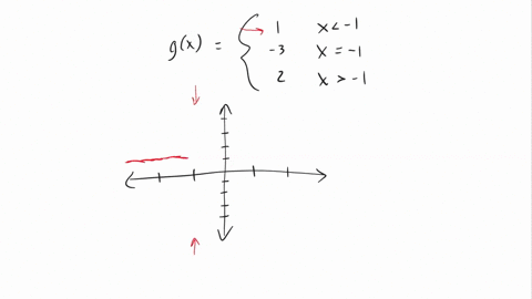 suppose-that-the-function-g-is-defined-for-all-real-numbers-as-follows-if-x-1-g-x-3-if-x-1-2-ifx-1-graph-the-function-g-91426