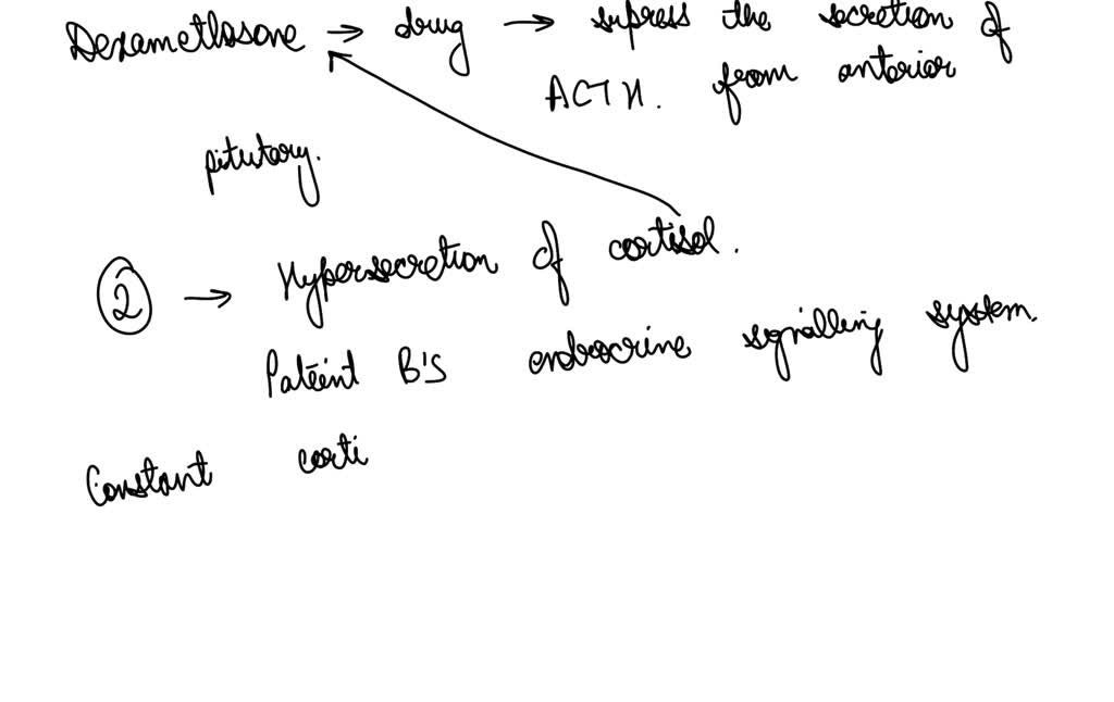 SOLVED: Dexamethasone is a drug used to suppress the secretion of ...