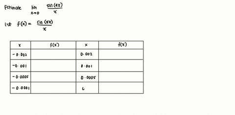 estimate-the-limit