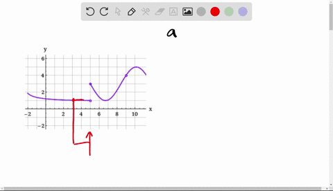 use-the-given-graph-of-f-to-state-the-value-of-each-quantity-if-it-exists-if-an-answer-does-not-exist-enter-dne-10-lim-fx-b-iim-fx-c-lim-fx-d-lim-dne-e-f9-dne-23305