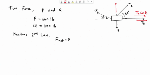 problem-251-and-q-are-applied-as-shown-t0-an-aircraft-two-forces-knowing-that-the-connection-connection-equilibrium-and-that-600-ib-and-q-800-ib-determine-the-tension-in-rods-a-and-96935
