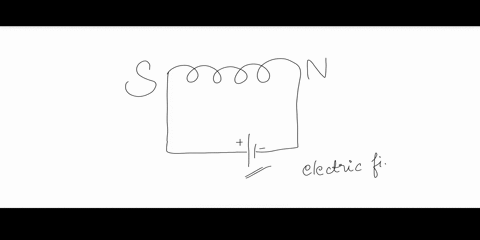 1-draw-the-magnetic-field-created-by-the-solenoid-if-the-current-is-the-red-arrow-shown-in-the-figure-below_-2-describe-what-you-think-would-happen-to-the-iron-core-if-wehad-the-current-rese-90865