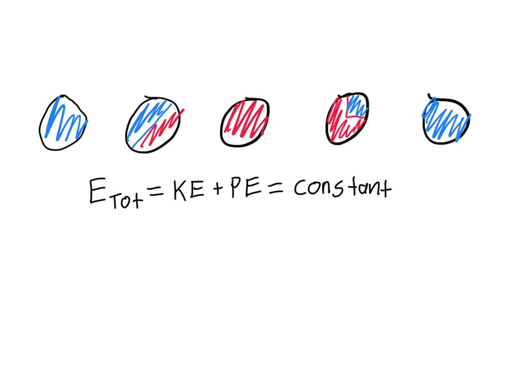 SOLVED A mass is oscillating horizontally on a spring. At the