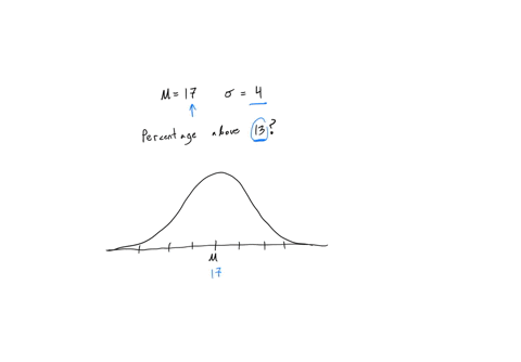 assume-that-a-normal-distribution-of-data-has-a-mean-of-17-and-a-standard-deviation-of-4-use-the-empirical-rule-to-find-the-percentage-of-values-that-lie-above-13-15026