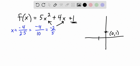 find-the-complex-zeros-ofthe-quadratic-function-graph-the-function-fx-5x2-4x1-40782