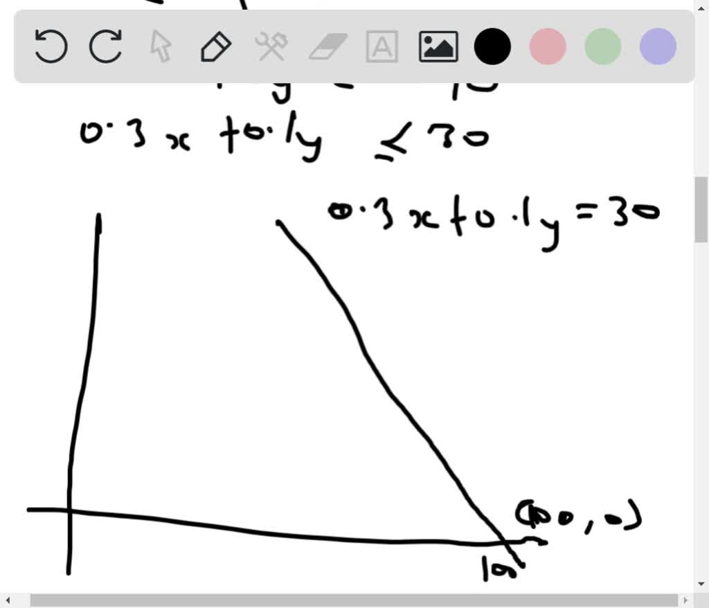 SOLVED A fruit grower has 150 acres of land available to raise 2 crops