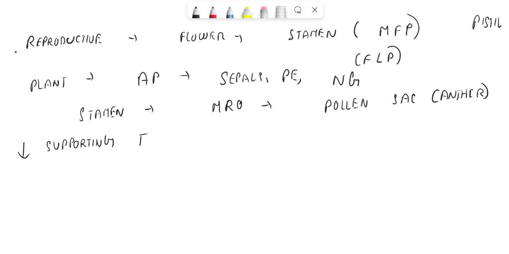 SOLVED Some plants have reproductive structures that help them