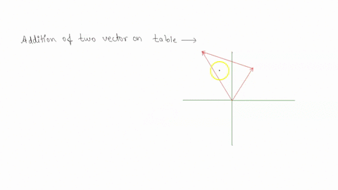 addition-and-resolution-of-vectors-the-force-table-table-4-1-addition-of-two-forces-o-the-force-table-and-graphical-method-of-vector-addition-a-graphical-method-of-vector-addition-on-graph-p-65315