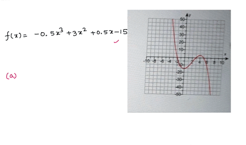use-the-graph-of-the-polynomial-function-fx-a-to-solve-fx-0-and-b-find-the-factorization-of-fx-fx-05x3-3x2-05x-15-a-x-use-comma-t0-separate-answers-as-needed-type-an-integer-or-simplified-fr-24236