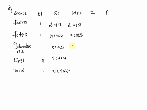 to-determine-the-stability-of-vitamin-in-frozen-orange-juice-made-from-concentrate-stored-in-a-refrigerator-for-a-pcriod-of-one-weck-study-was-conducted-two-brands-of-frozen-orange-juice-wer-03546