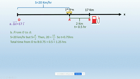 you-drive-an-old-truck-along-straight-road-at-200-kmhr-for-15-km-until-it-runs-out-of-gas-for-the-next-300-minutes-you-walk-20-km-further-up-the-road-t0-gas-station-at-constant-velocity-when-29115