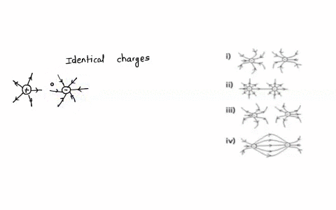 which-of-the-following-diagrams-best-illustrates-the-electric-field-in-the-area-around-two-identical-charges-iv-19582