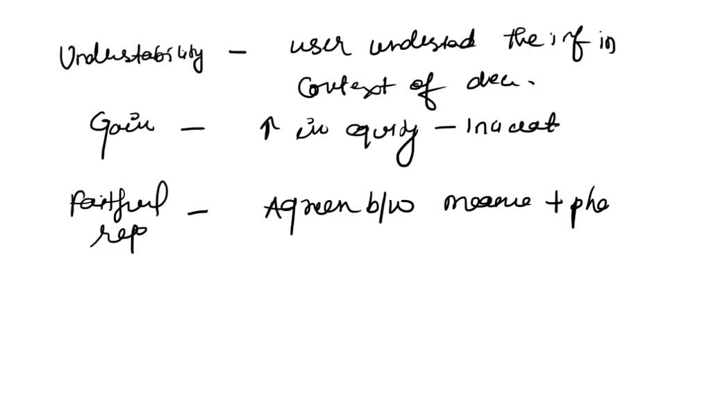 Listed Below Are Several Terms And Phrases Associated With The FASB's ...