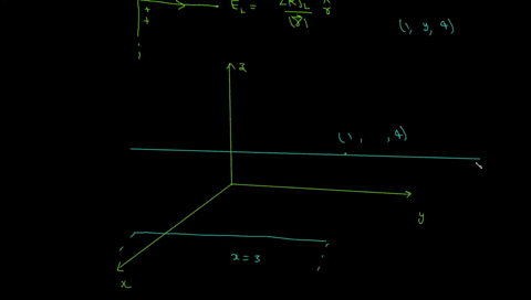 a-sheet-of-charge-ps-2-nclm-is-present-at-the-plane-x-3-in-free-space-and-a-line-charge-pl-20-nclm-is-located-at-x-1-2-4-find-i-the-magnitude-of-the-electric-field-intensity-e-at-the-origin-03055