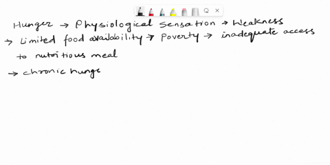please-help-differentiate-between-malnutrition-and-hunger-64307