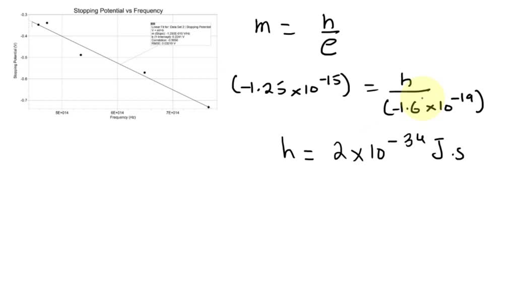 SOLVED: Question I: Use the slope of the Stopping Voltage vs Frequency ...