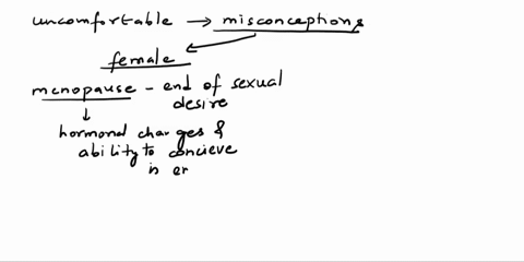 why-do-you-think-that-many-people-are-uncomfortable-with-the-idea-of-older-people-as-sexually-active-individuals-your-response-should-be-at-least-one-well-developed-paragraph-but-no-longer-t-82093