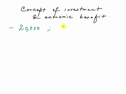 1-invested-capital-in-the-fimm-200002-purchased-goods-on-credit-from-das-co-for-2000bought-plants-for-cash-80008-purchased-goods-for-cash-400012-sold-goods-for-cash-cost-4000profit-2000-6000-84754
