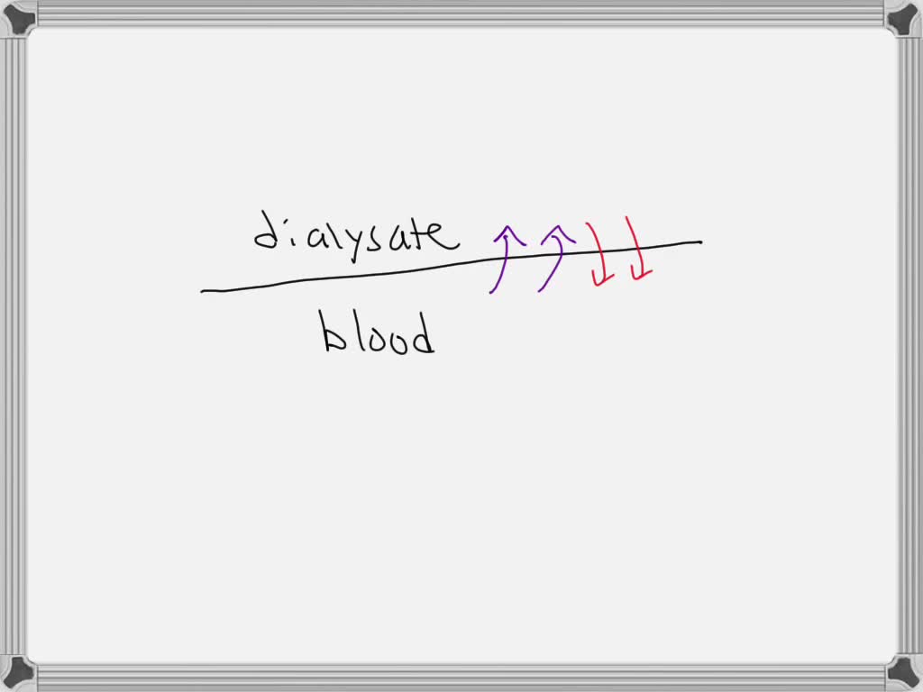 Why are glucose and electrolytes, which are not waste products