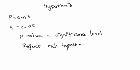 the-p-value-for-a-hypothesis-test-has-been-reported-as-003-if-the-test-result-is-interpreted-using-the-005-level-of-significance-as-a-criterion-will-h0-be-rejected-explain-12714