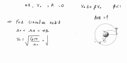 a-space-probe-is-describing-a-circular-orbit-of-radius-n-r-with-a-velocity-v_0-about-a-planet-of-r-5-32876