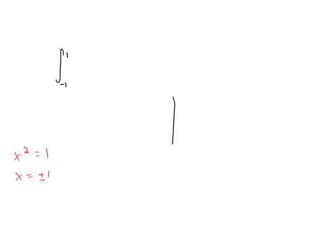 calculate-the-area-of-the-region-enclosed-by-the-curves-fx-x-2-and-gx-2-x-2-based-on-the-following-procedure-a-find-the-intersections-of-these-two-curves-b-sketch-the-region-bounded-by-the-g-34427