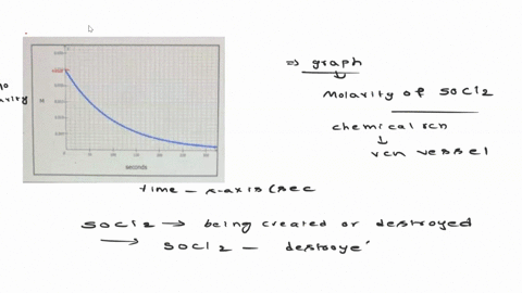here-is-a-graph-of-the-molarity-of-thionyl-chloride-soci-2-in-a-reaction-vessel-during-a-certain-chemical-reaction-use-this-graph-to-answer-the-questions-in-the-table-below-0003-000233-5-2-0-06262
