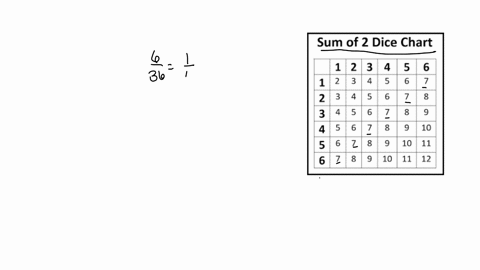 you-roll-two-fair-dice-a-green-one-and-a-red-one-a-what-is-the-probability-of-getting-a-sum-of-7-enter-your-answer-as-a-fractionb-what-is-the-probability-of-getting-a-sum-of-11-enter-your-an-97146